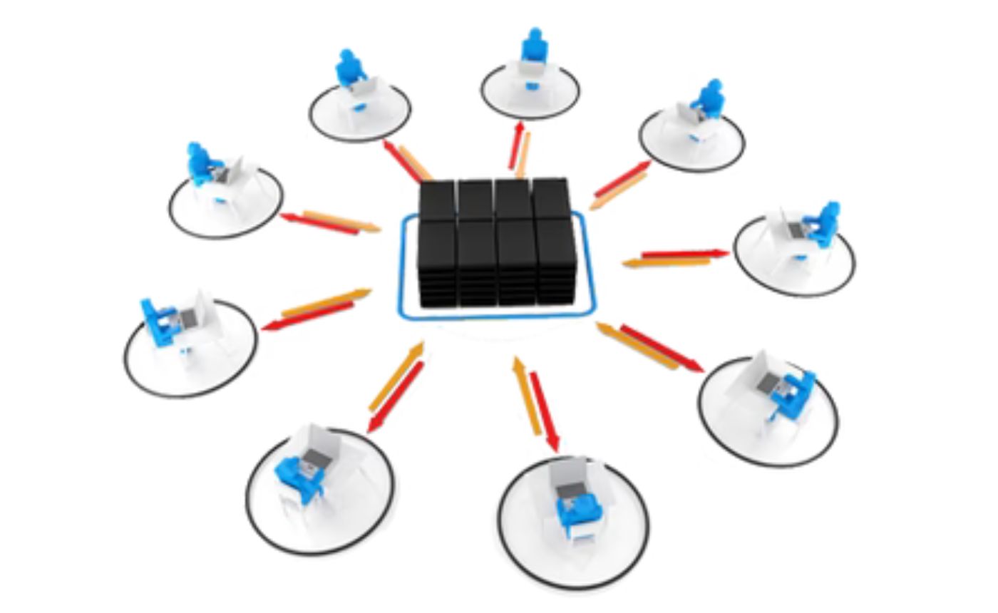 High Performance Teams Remote Workforce