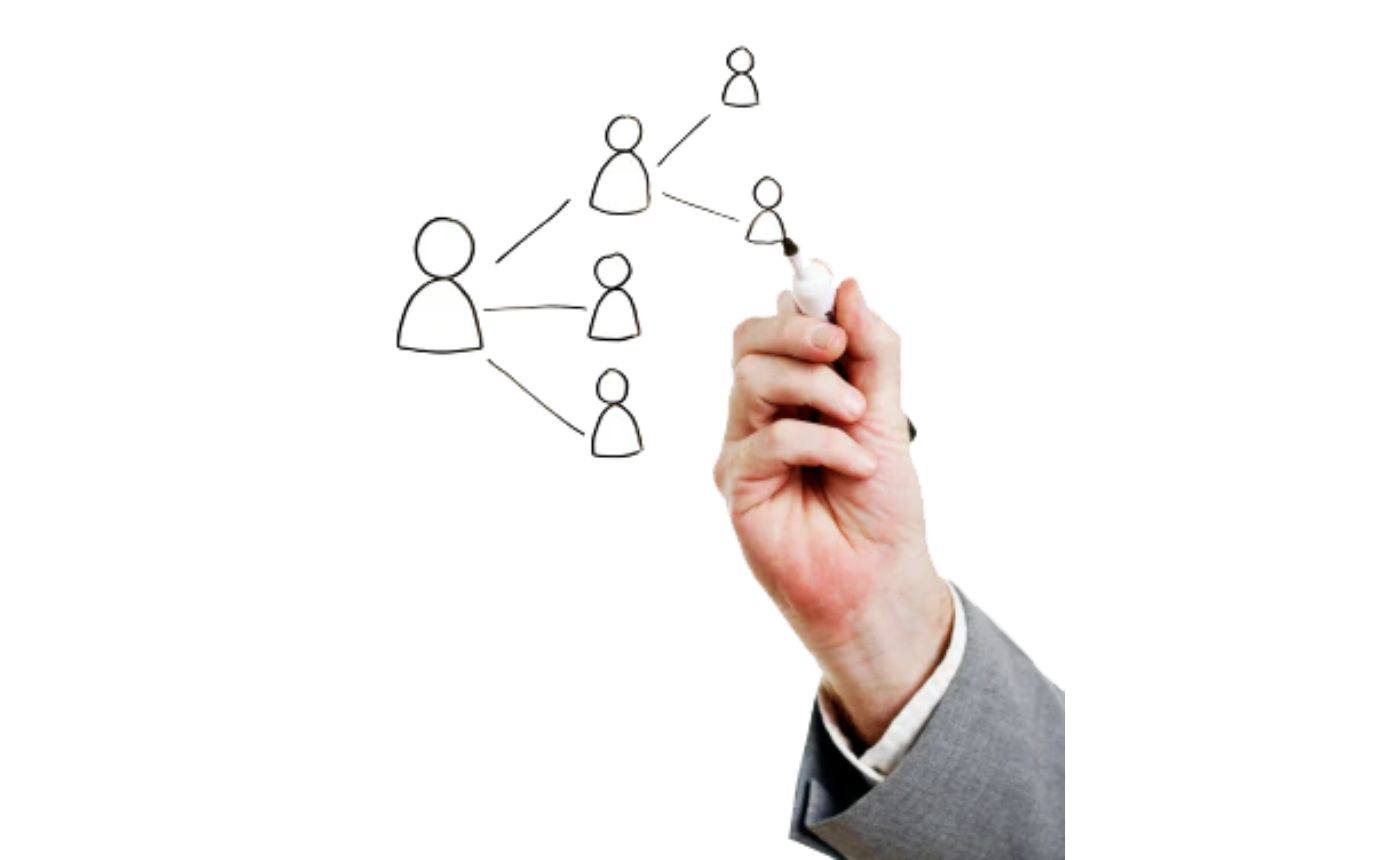 Human Resource Management