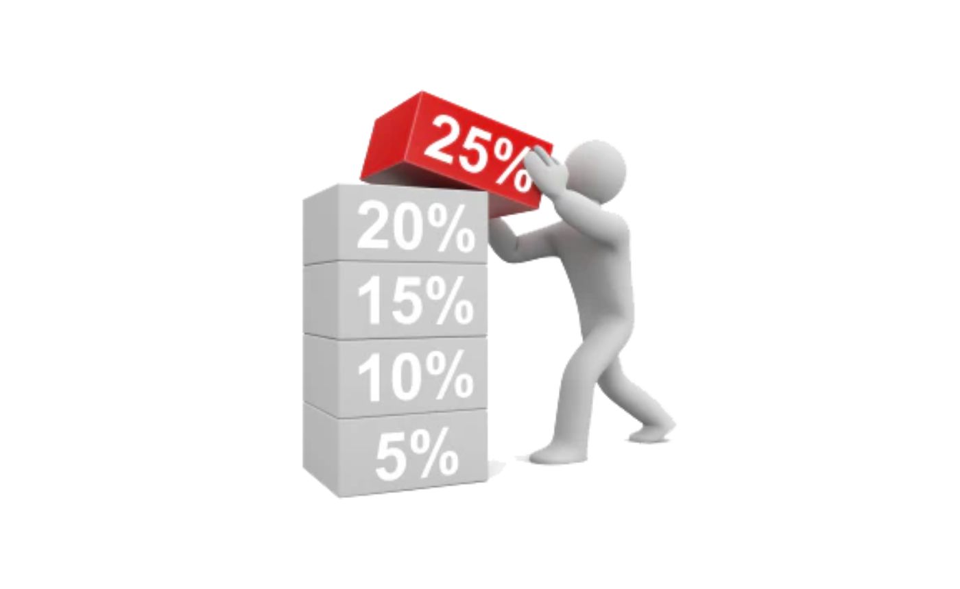 Personal Productivity